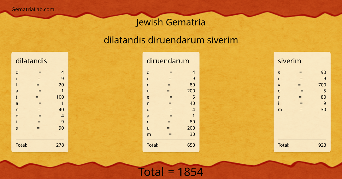 dilatandis diruendarum siverim in jewish Gematria